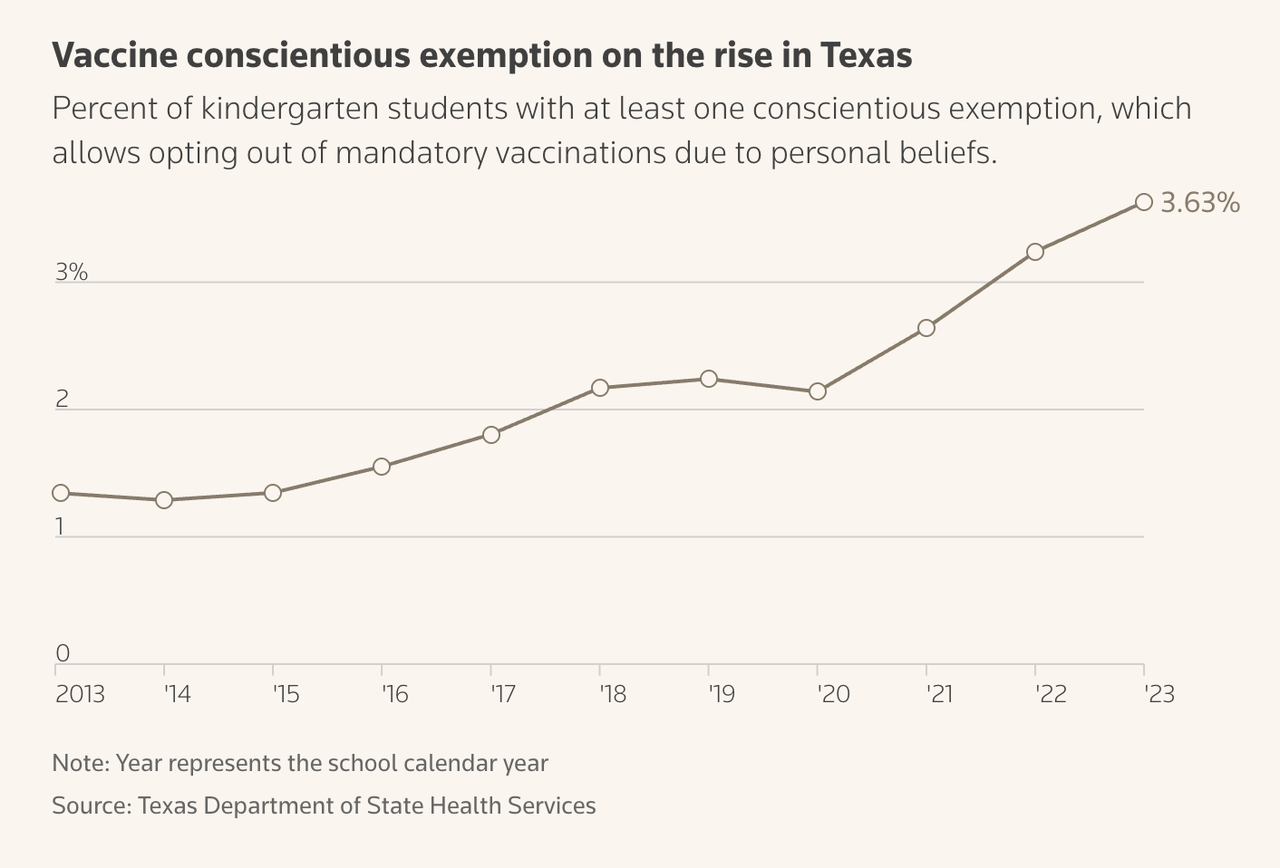 The Rapid Spread of Measles - Image 2