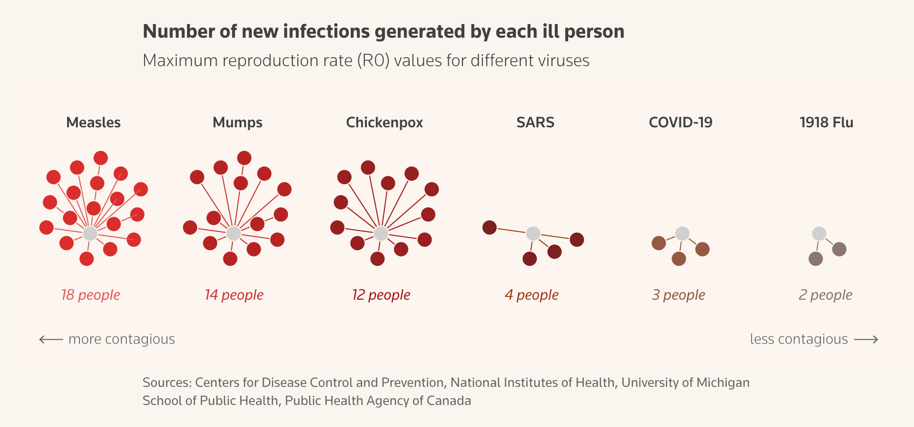 The Rapid Spread of Measles - Image 3