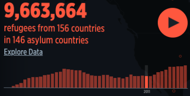 The Refugee Project - Image 4