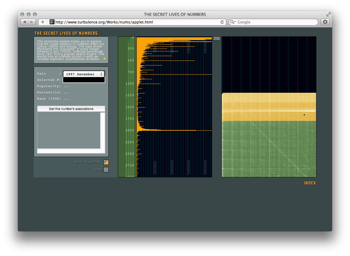 The Secret Lives of Numbers