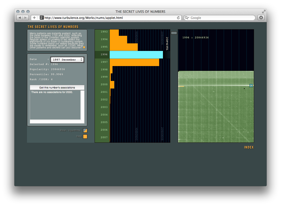 The Secret Lives of Numbers - Image 4