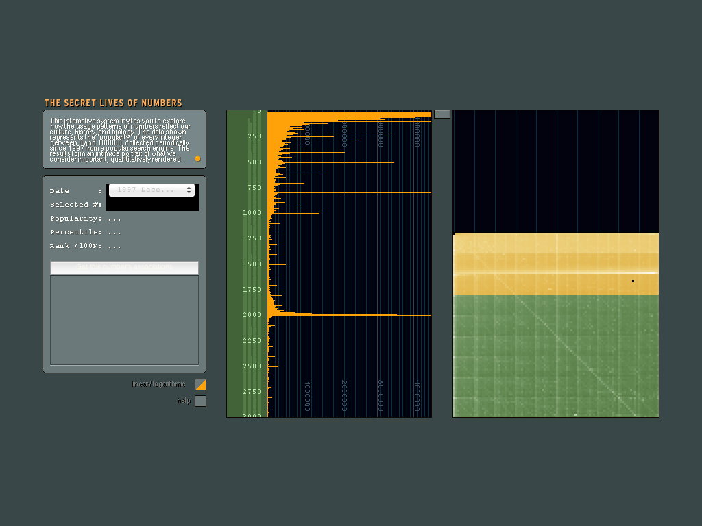 The Secret Lives of Numbers - Image 6