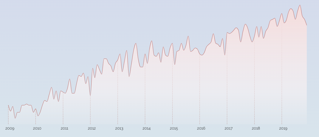 The Shape of Dreams, Federica Fragapane
