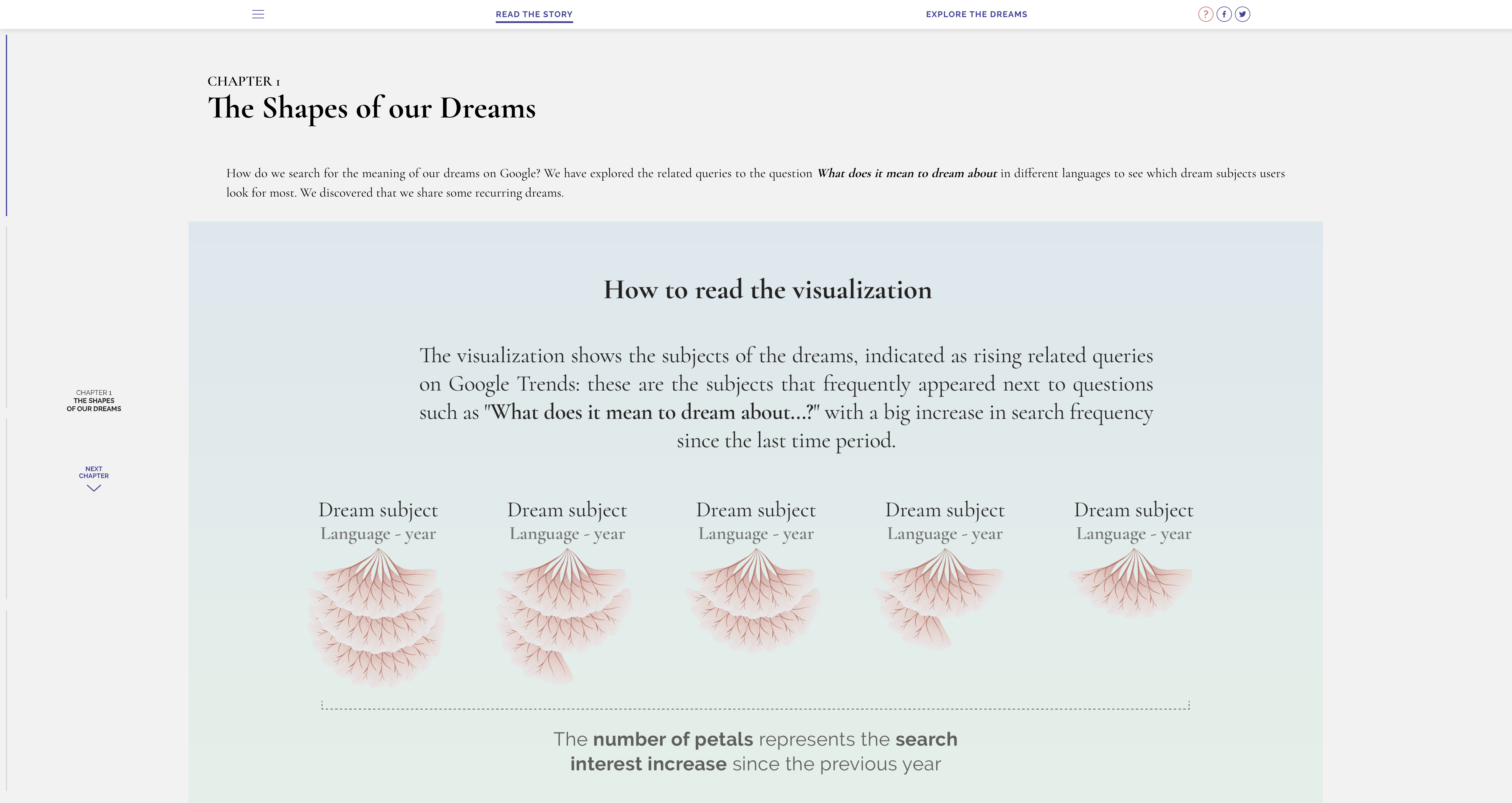 The Shape of Dreams, Federica Fragapane - Image 2