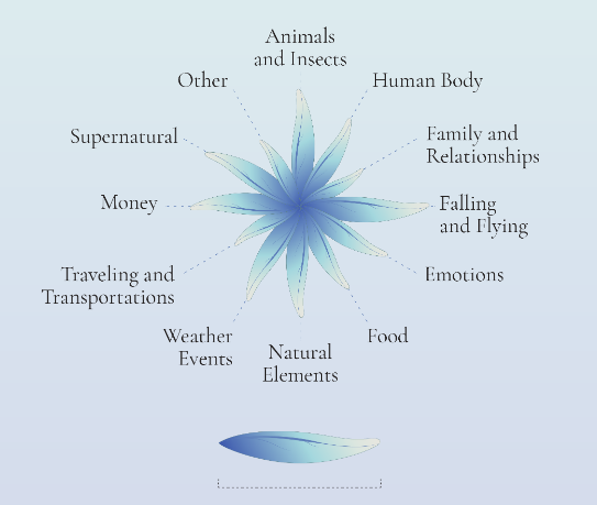 The Shape of Dreams, Federica Fragapane - Image 3