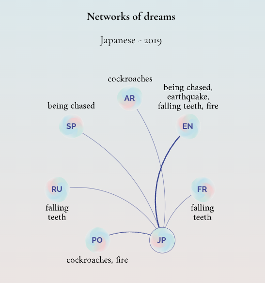 The Shape of Dreams, Federica Fragapane - Image 4