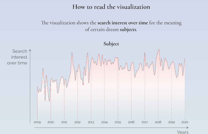 The Shape of Dreams, Federica Fragapane - Image 5