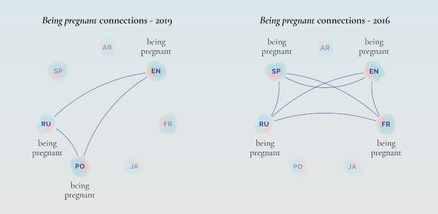 The Shape of Dreams, Federica Fragapane - Image 6