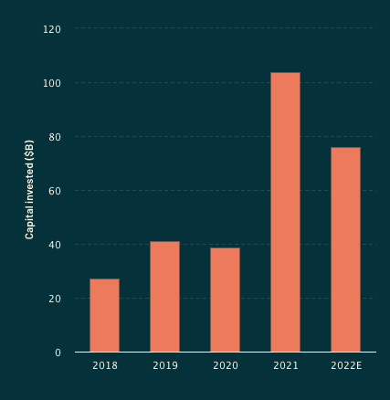 The State of European Tech, 2022 - Image 2