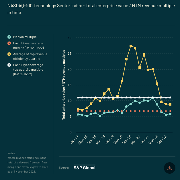 The State of European Tech, 2022 - Image 6