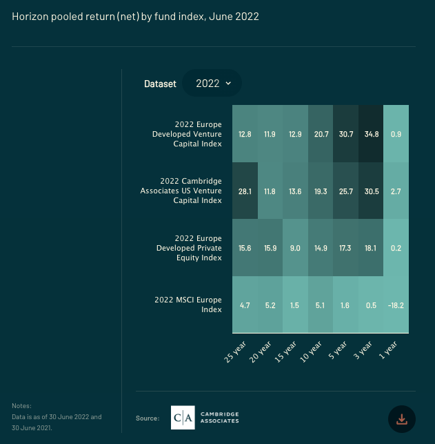 The State of European Tech, 2022 - Image 7