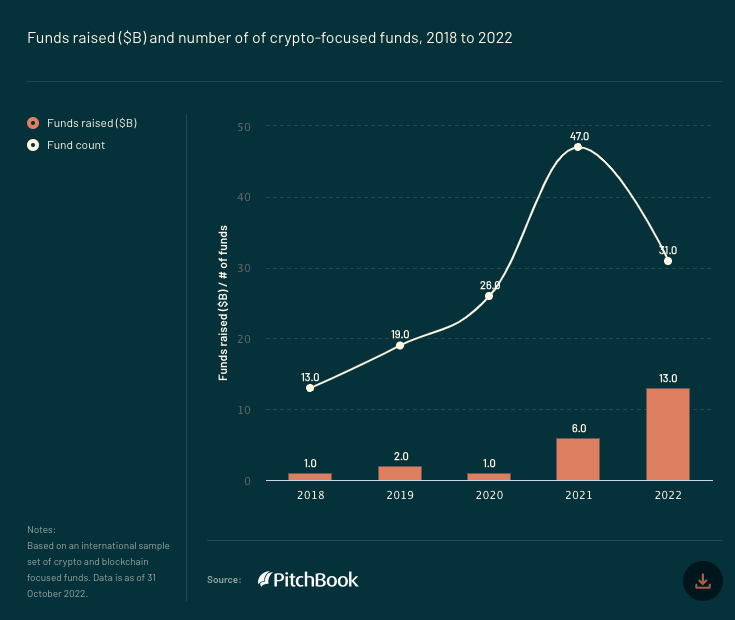 The State of European Tech, 2022 - Image 12