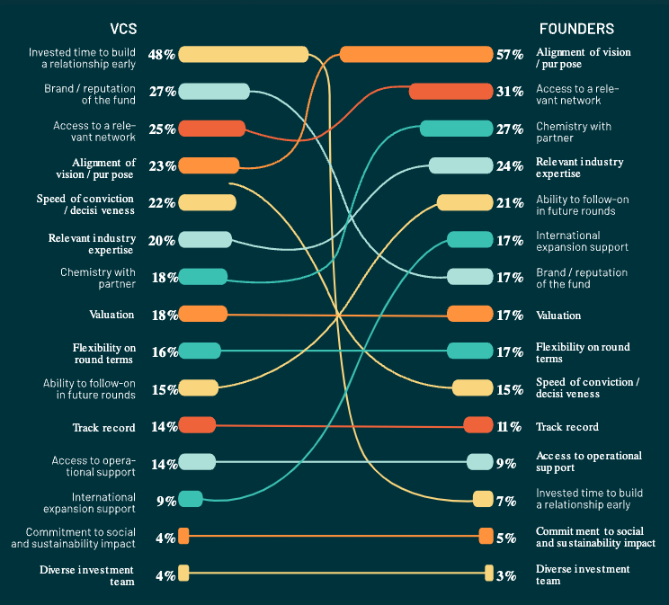 The State of European Tech, 2022 - Image 13