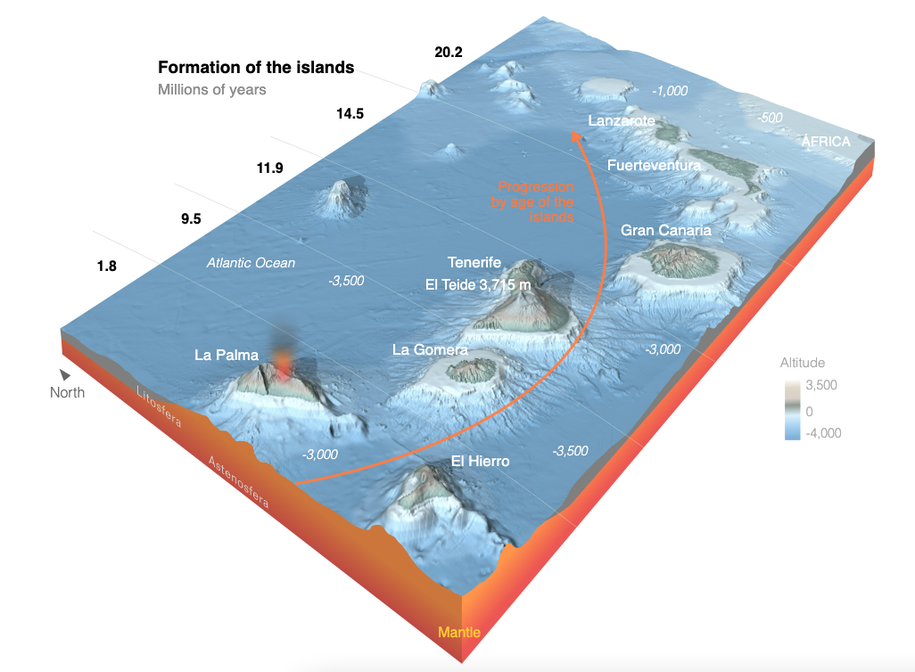 The Underwater ‘Hotspot’ Feeding LA Palma’s Volcano Will Create New Islands