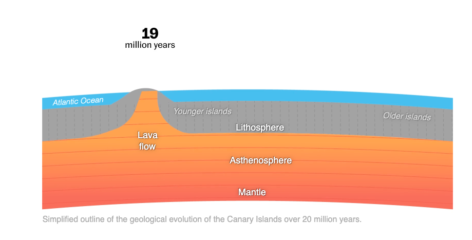 The Underwater ‘Hotspot’ Feeding LA Palma’s Volcano Will Create New Islands - Image 2