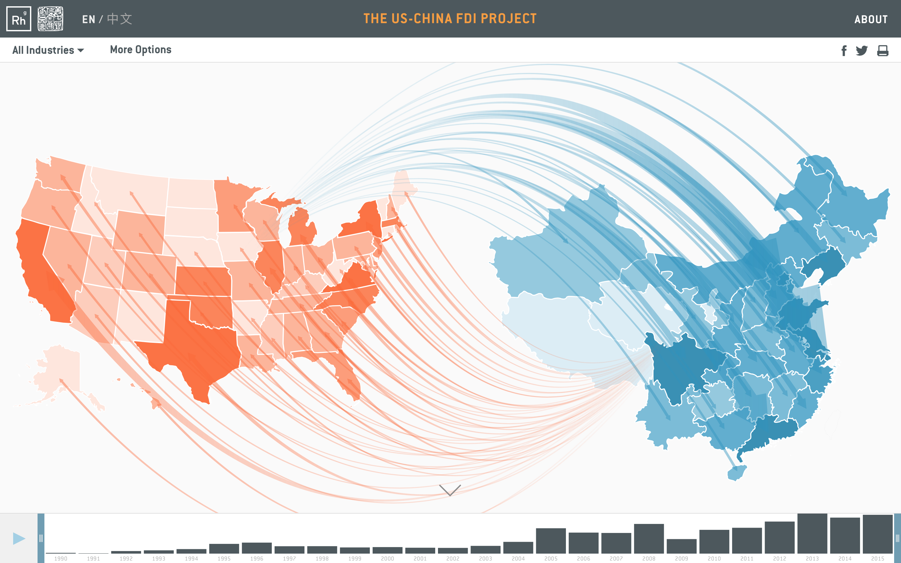 The US-China FDI Project - Image 2