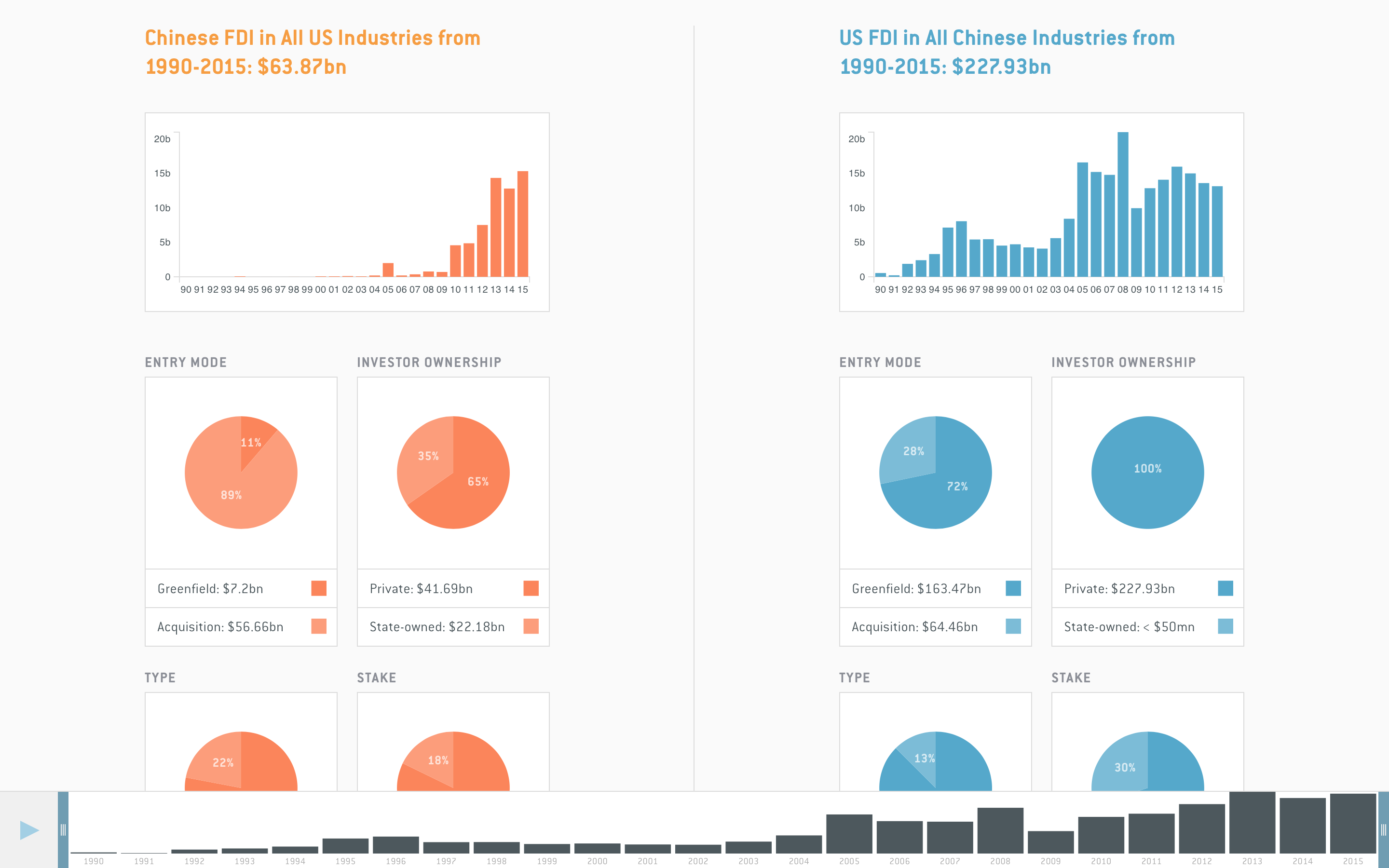 The US-China FDI Project - Image 3