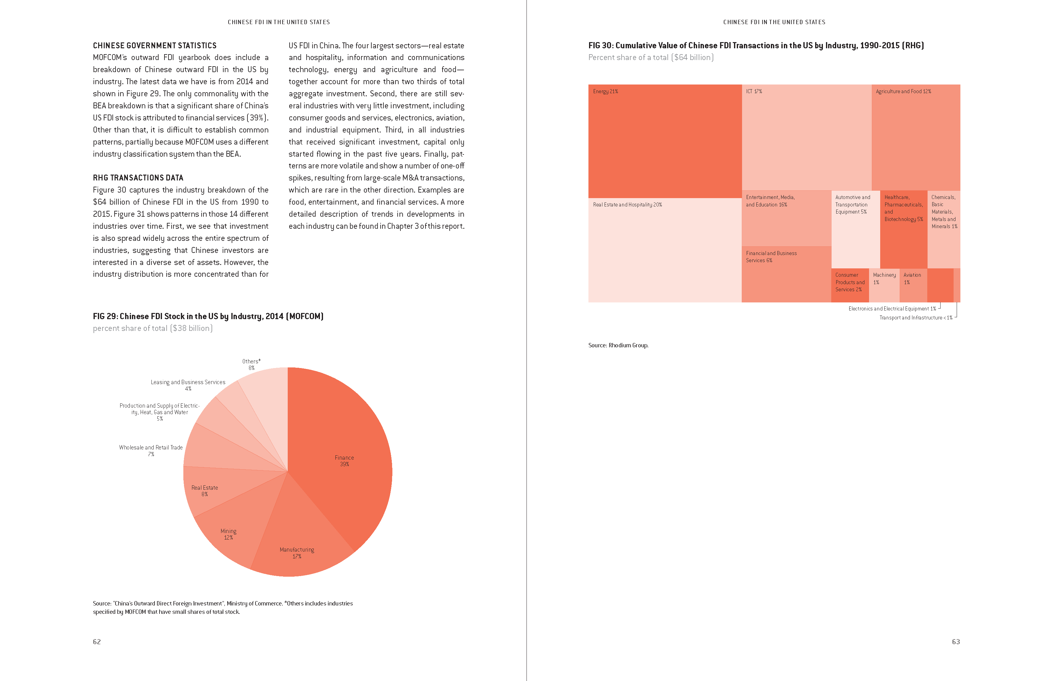 The US-China FDI Project - Image 4