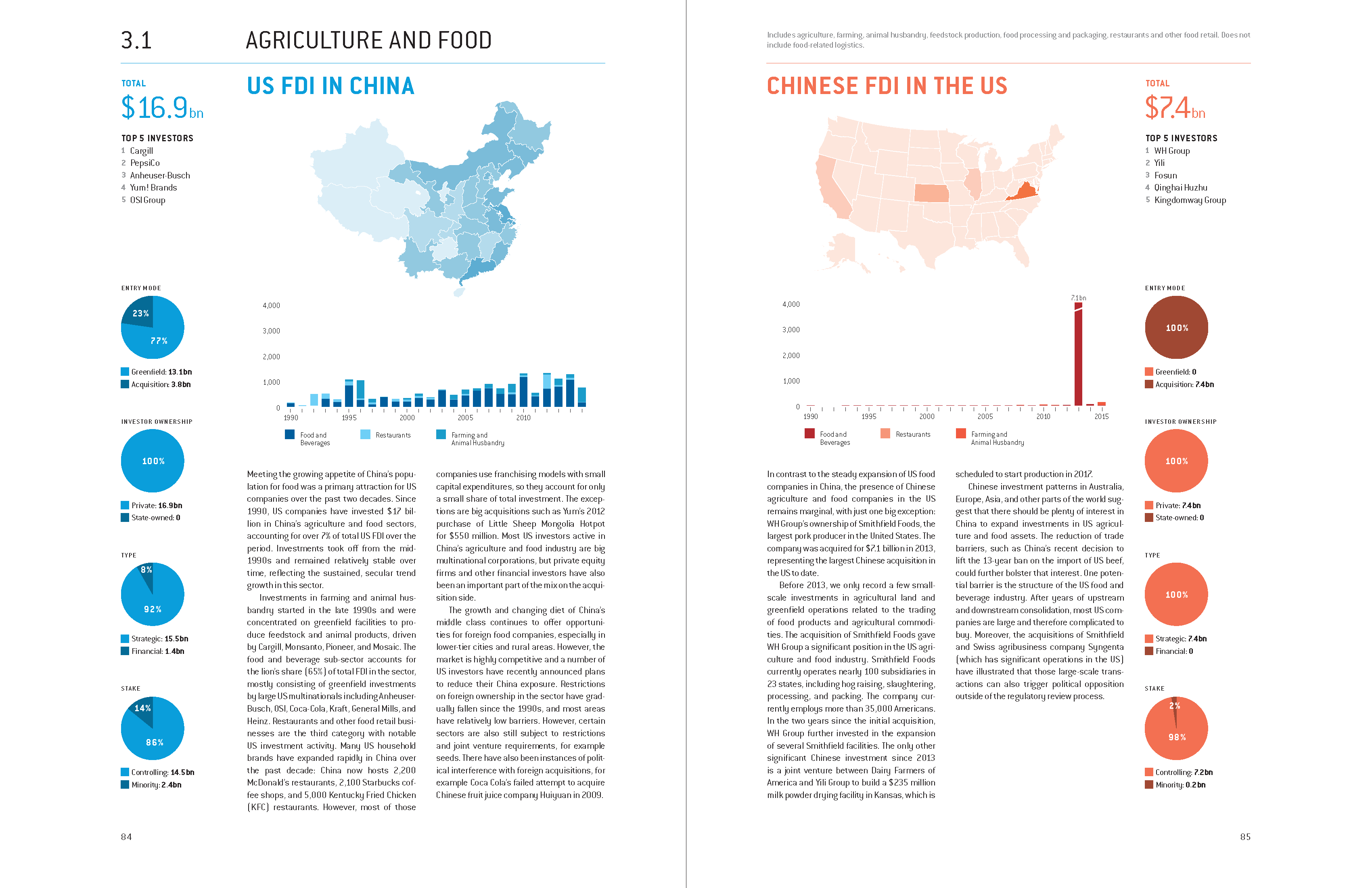 The US-China FDI Project - Image 5