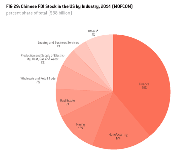 The US-China FDI Project - Image 7