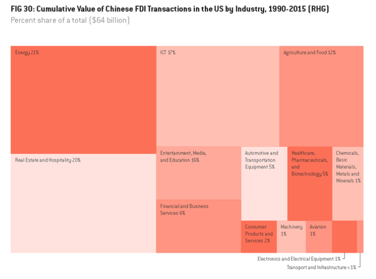 The US-China FDI Project - Image 8
