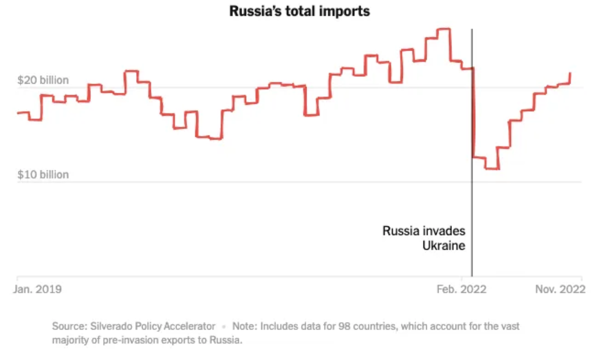 The West Tried to Isolate Russia. It Didn't Work - Image 2