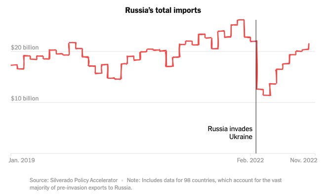 The West Tried to Isolate Russia. It Didn't Work - Image 4