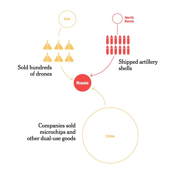 The West Tried to Isolate Russia. It Didn't Work - Image 5