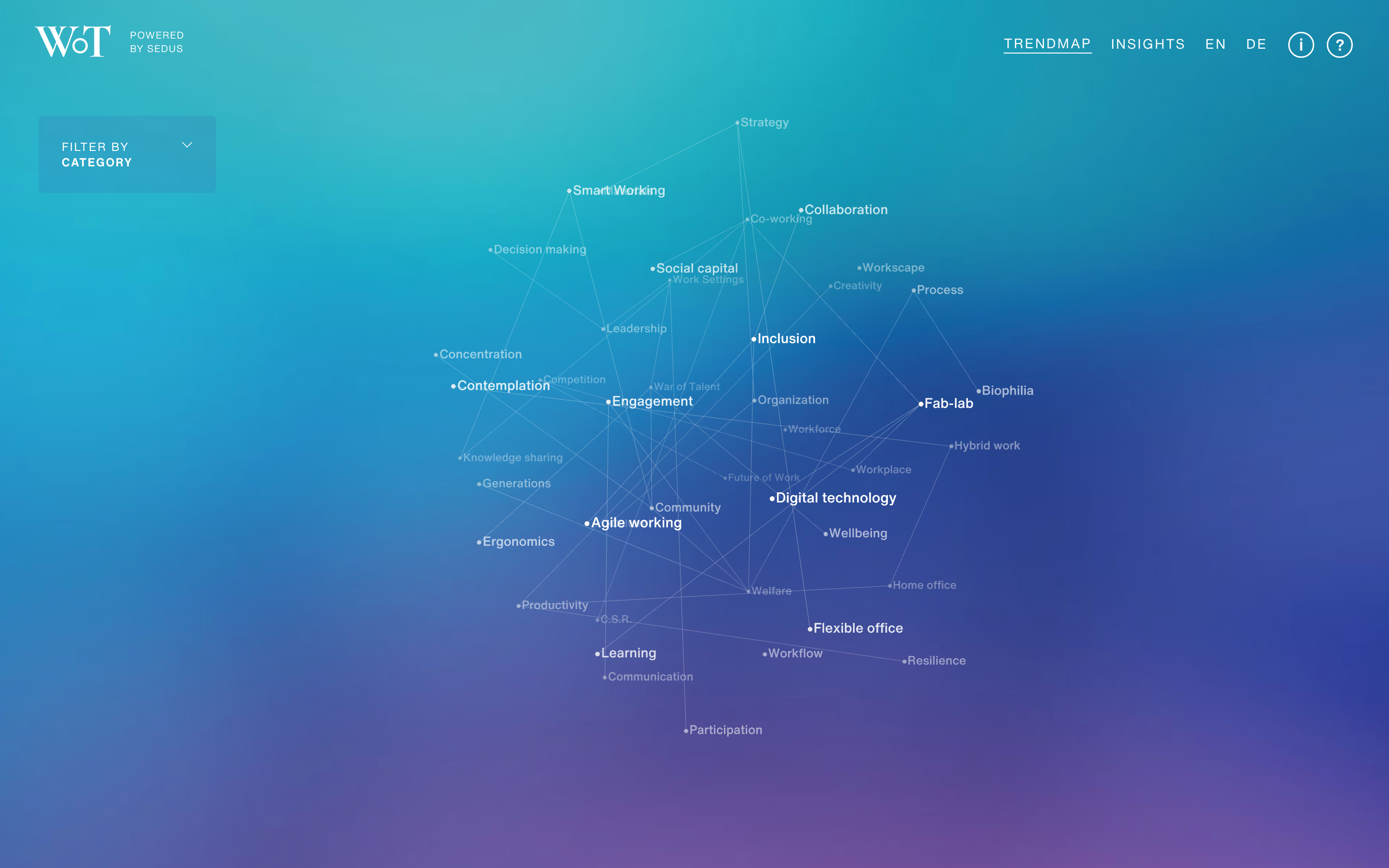 The Workscape of Tomorrow