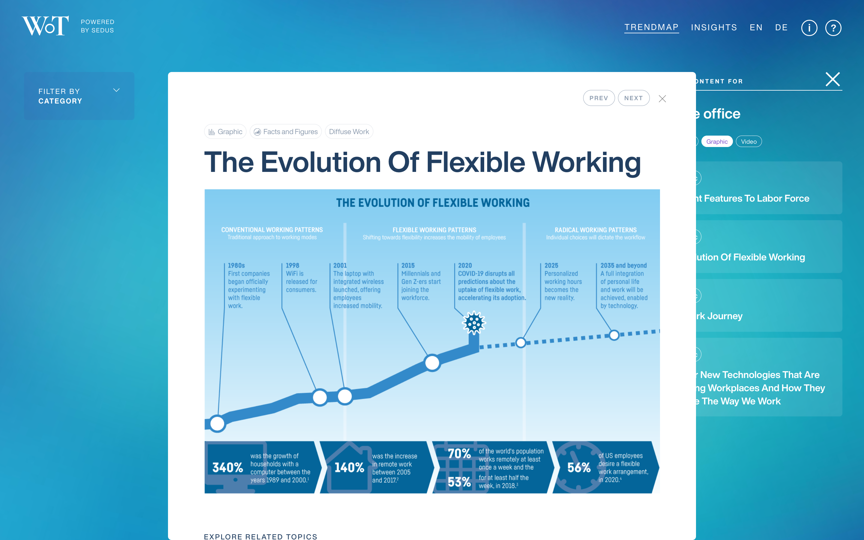 The Workscape of Tomorrow - Image 4