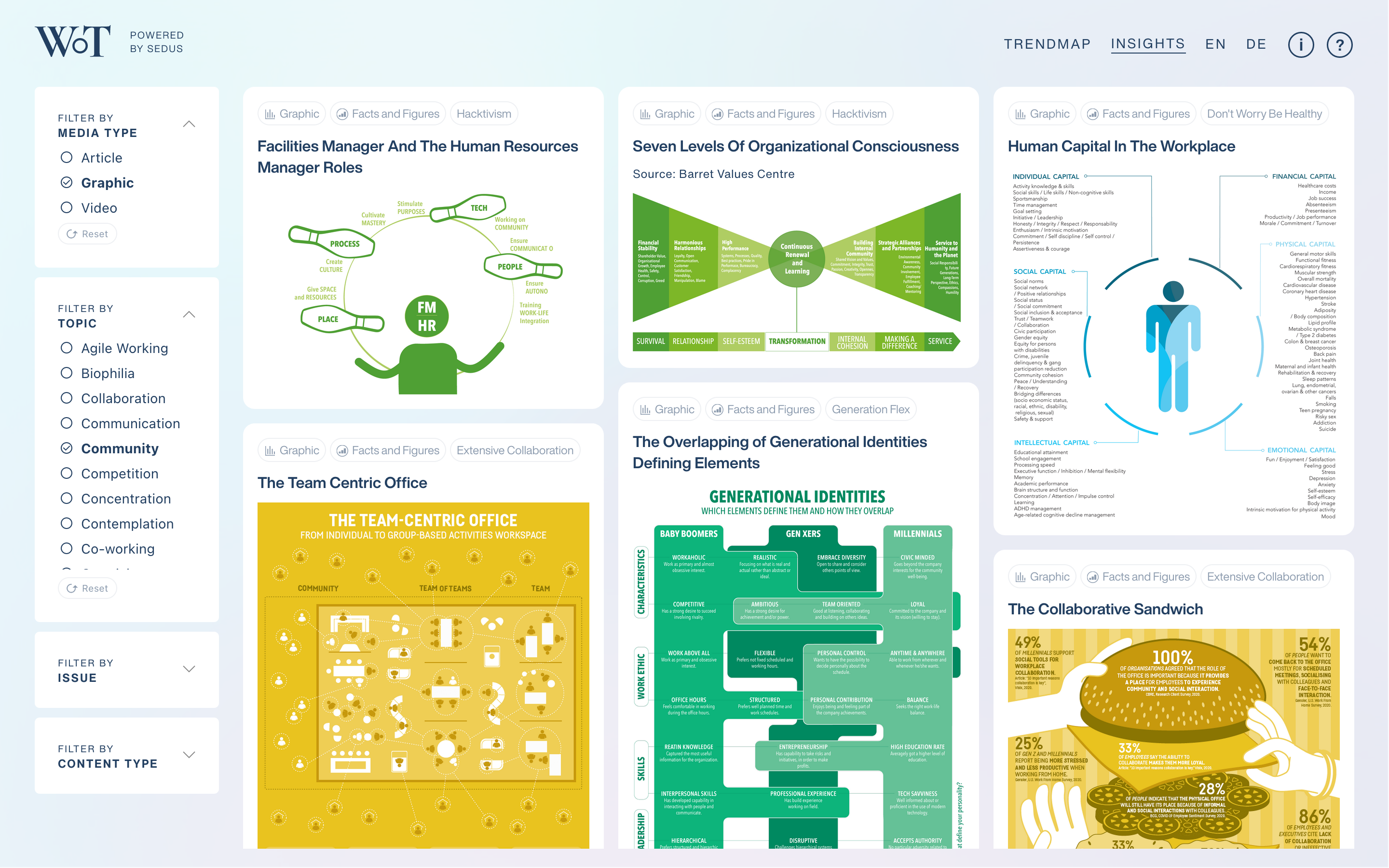 The Workscape of Tomorrow - Image 5