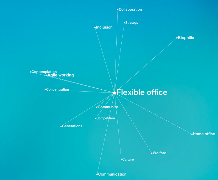 The Workscape of Tomorrow - Image 6