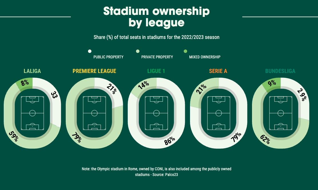 Thus the Saudi Takeover Bid for Football is Triggered