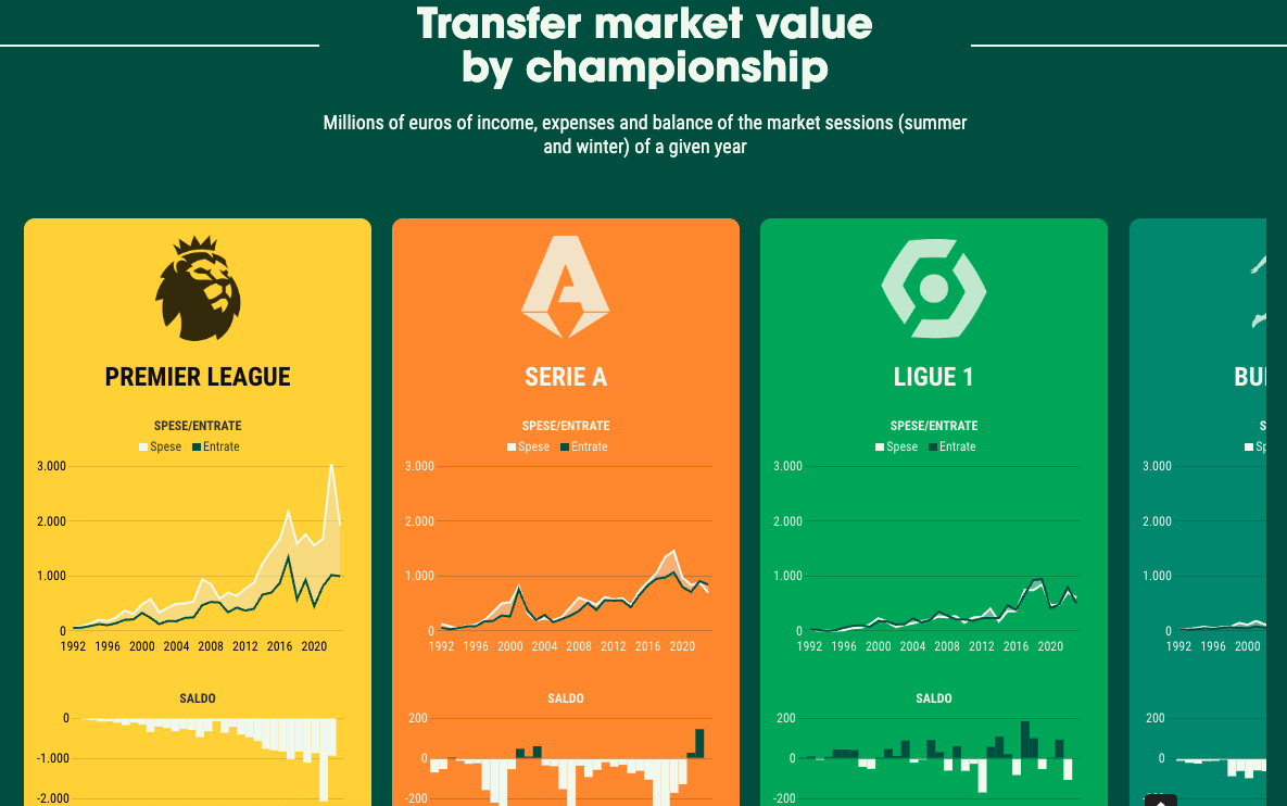 Thus the Saudi Takeover Bid for Football is Triggered - Image 2