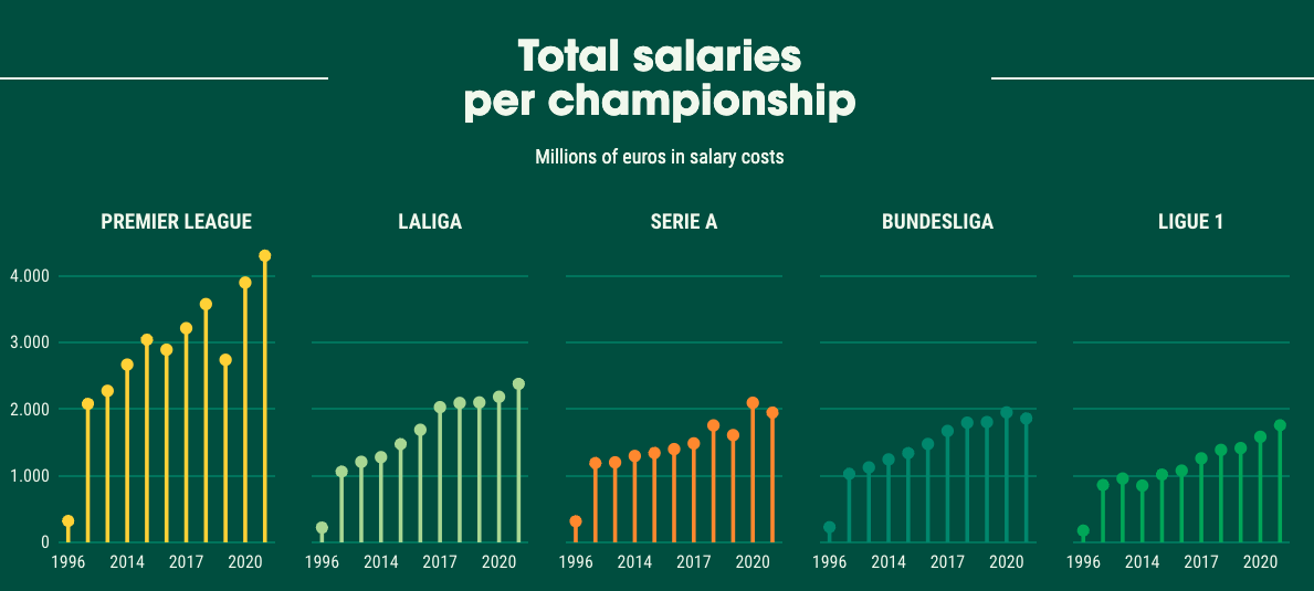 Thus the Saudi Takeover Bid for Football is Triggered - Image 3