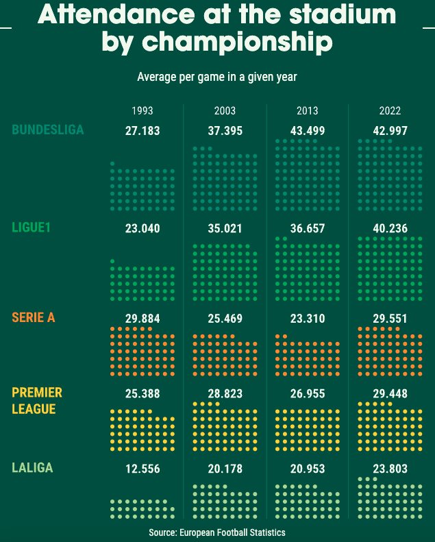 Thus the Saudi Takeover Bid for Football is Triggered - Image 4