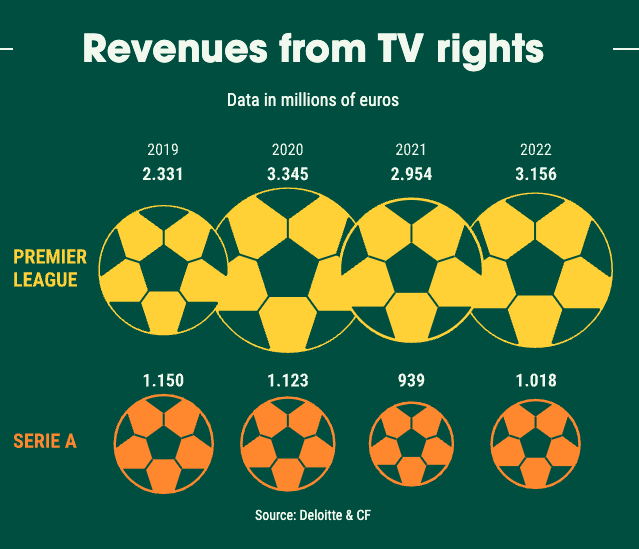 Thus the Saudi Takeover Bid for Football is Triggered - Image 5