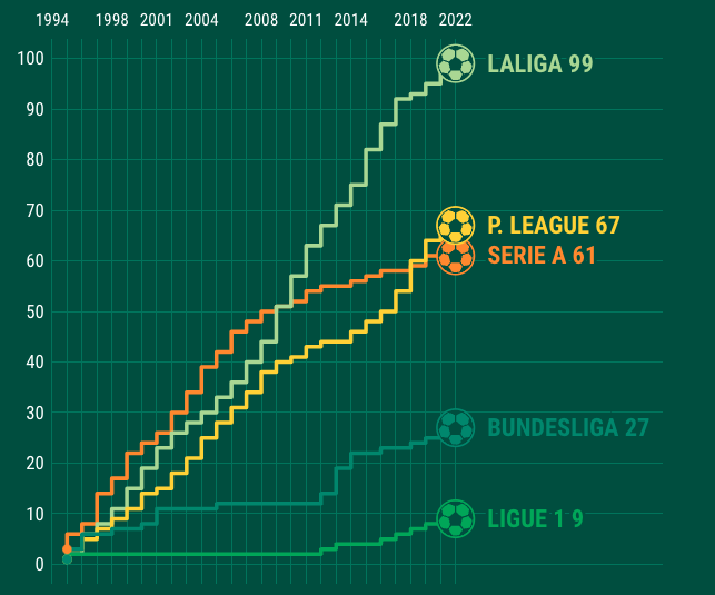Thus the Saudi Takeover Bid for Football is Triggered - Image 6