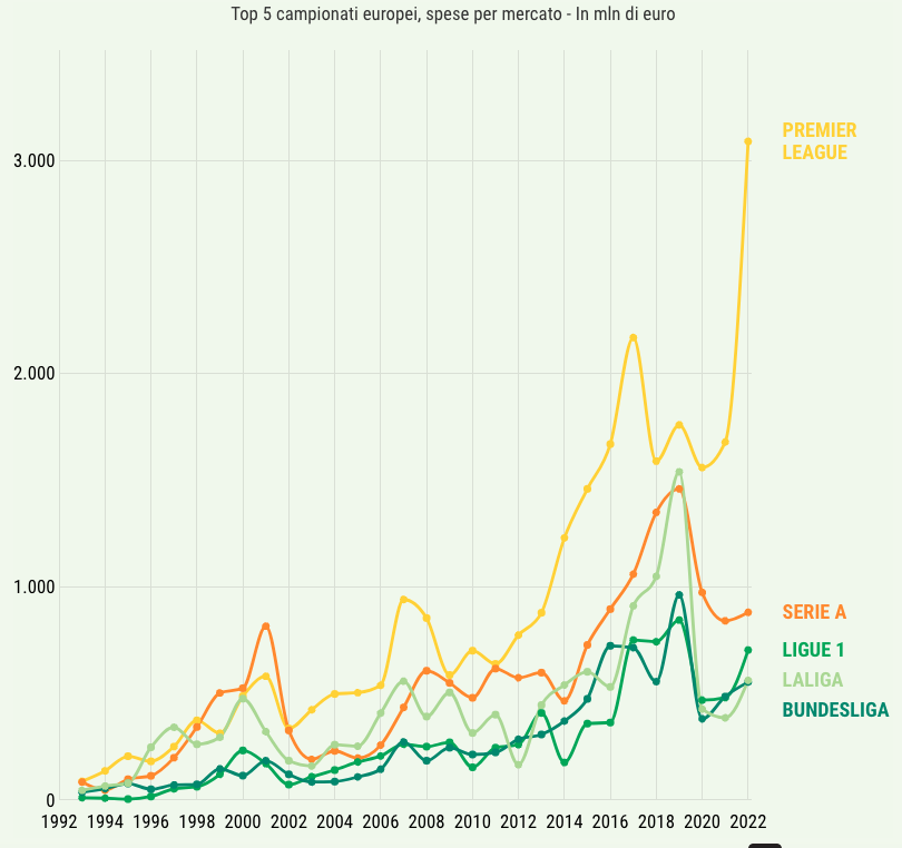 Thus the Saudi Takeover Bid for Football is Triggered - Image 7