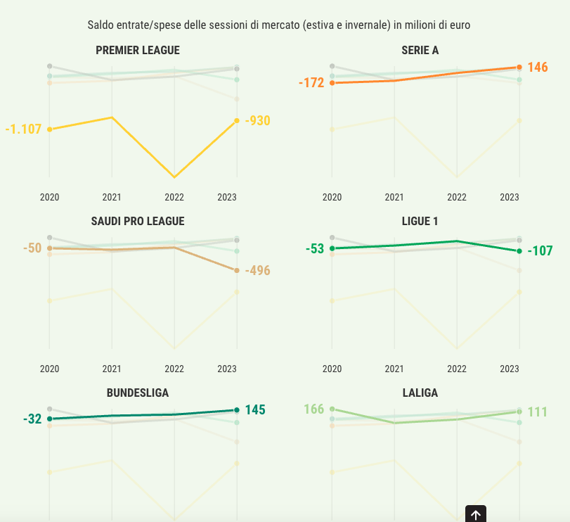 Thus the Saudi Takeover Bid for Football is Triggered - Image 8