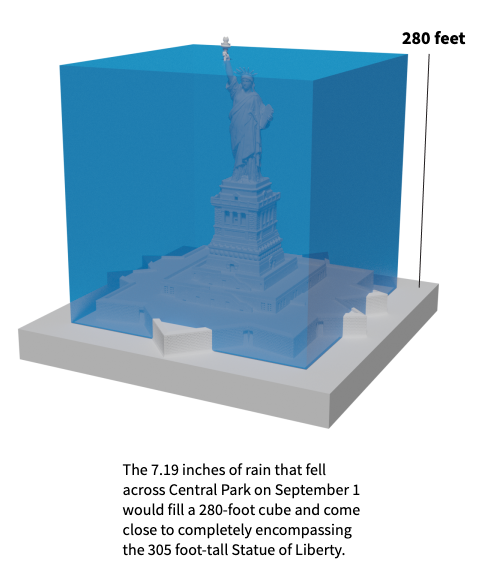 Torrential Rains - Image 3