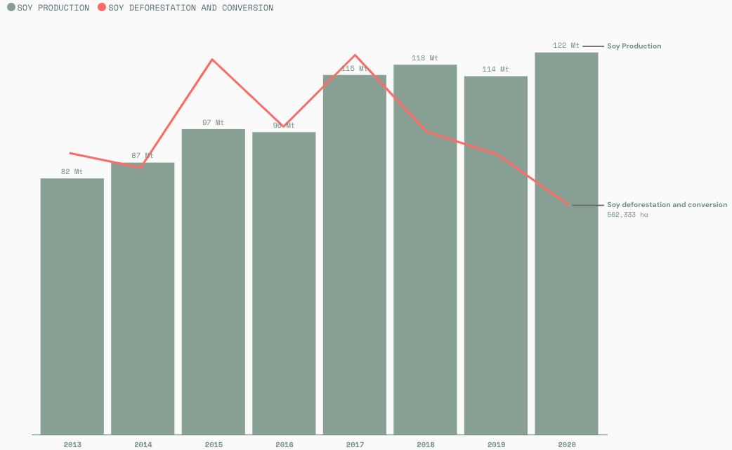 Trase Insights + Yearbook