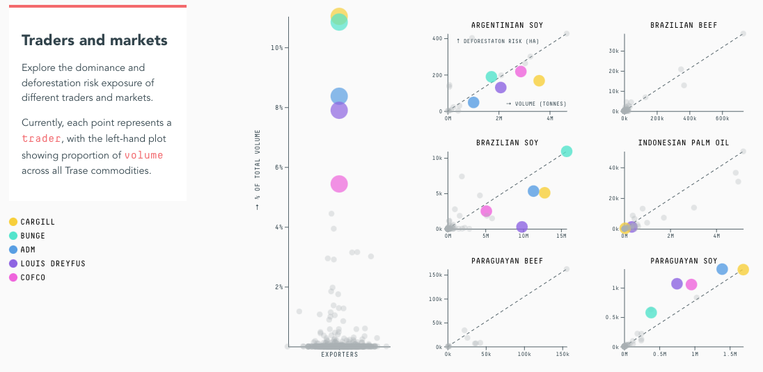 Trase Insights + Yearbook - Image 3