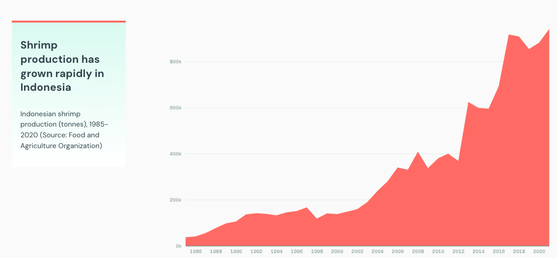 Trase Insights + Yearbook - Image 5
