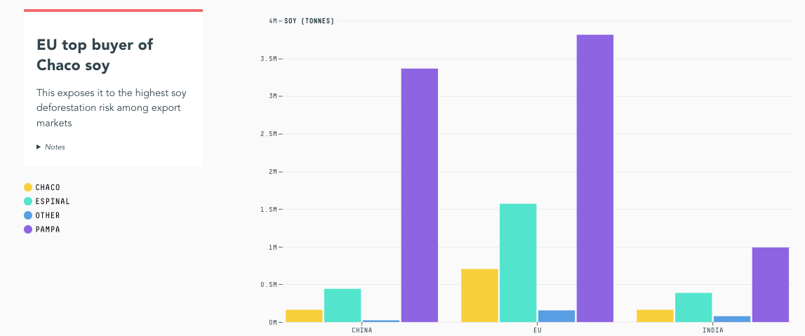 Trase Insights + Yearbook - Image 7
