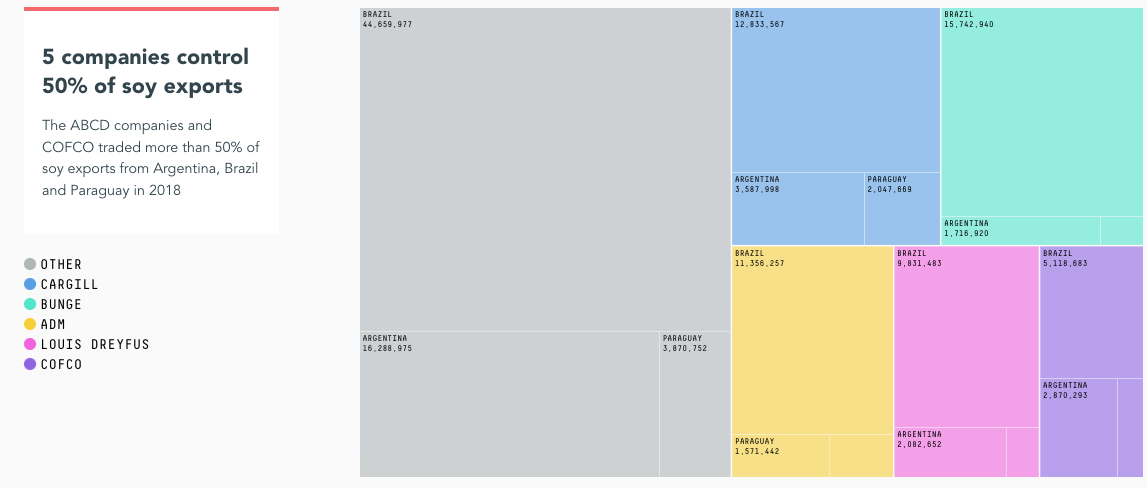 Trase Insights + Yearbook - Image 8