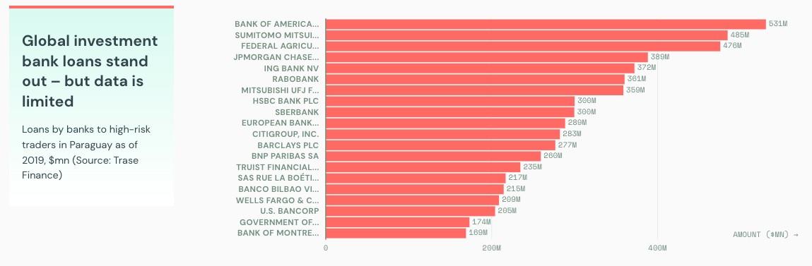 Trase Insights + Yearbook - Image 9
