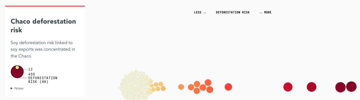 Trase Insights + Yearbook - Image 10