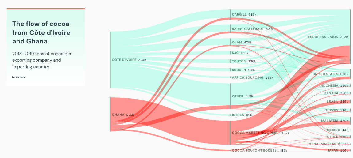 Trase Insights + Yearbook - Image 11