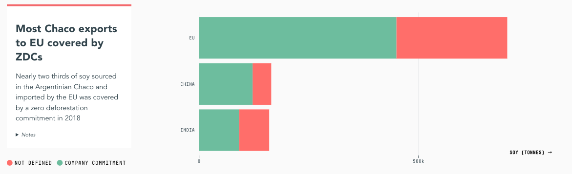 Trase Insights + Yearbook - Image 13